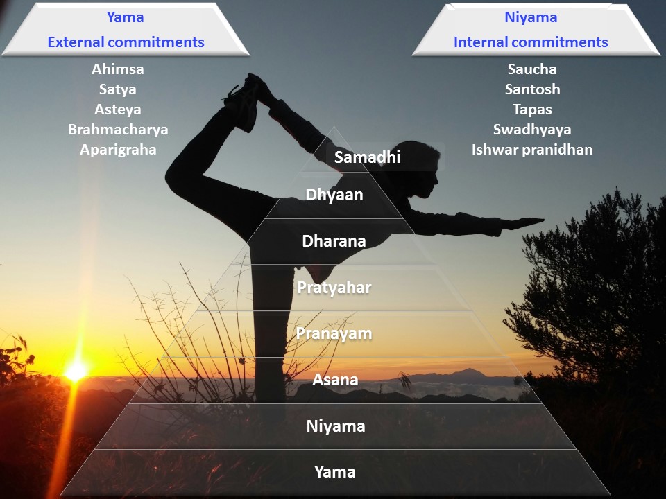 Principles of Yoga 1