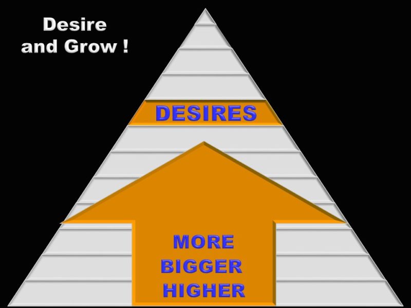 Desire to Grow